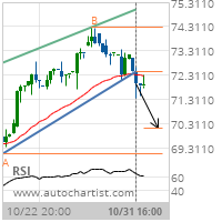 Citigroup Inc. Target Level: 70.1042