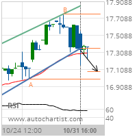 Hewlett-Packard Co. Target Level: 17.0858