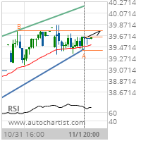 Newmont Mining Corp. Target Level: 39.7600