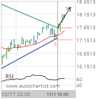 Hewlett-Packard Co. Target Level: 18.4170