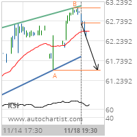 Southern Co. Target Level: 61.5000