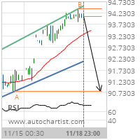 Nike Inc. Cl B Target Level: 90.8100