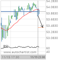 Wells Fargo & Co. Target Level: 53.4130