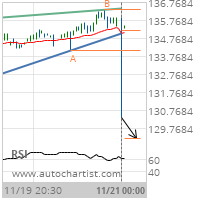 Johnson & Johnson Target Level: 129.2354