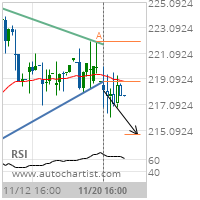 Goldman Sachs Group Inc. Target Level: 214.7389