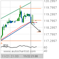 Chevron Corp. Target Level: 117.9418