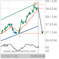 Pfizer Inc. Target Level: 37.0250