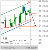 Merck & Co. Inc. Target Level: 84.2700