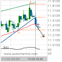 General Electric Co. Target Level: 11.1667