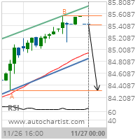 Abbott Laboratories Target Level: 84.3200