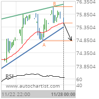 Citigroup Inc. Target Level: 74.8200