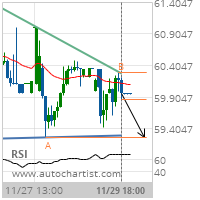 ConocoPhillips Target Level: 59.2700