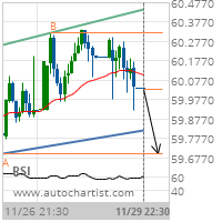 U.S. Bancorp Target Level: 59.7000