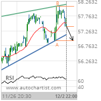 Bristol-Myers Squibb Co. Target Level: 56.9400