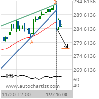 MasterCard Inc. Cl A Target Level: 277.4428