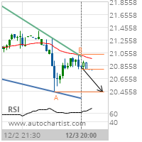 Halliburton Co. Target Level: 20.4450