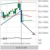 Las Vegas Sands Corp. Target Level: 63.9072