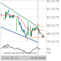 Dominion Resources Inc. (Virginia) Target Level: 79.7700