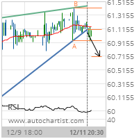 Verizon Communications Inc. Target Level: 60.7112