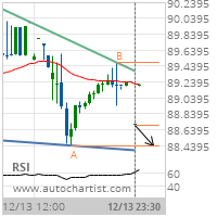 Merck & Co. Inc. Target Level: 88.4400