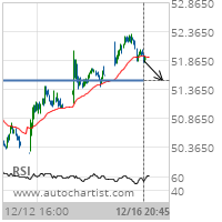 American International Group Inc. Target Level: 51.5000