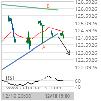 American Express Co. Target Level: 122.9178