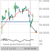 U.S. Bancorp Target Level: 59.3110