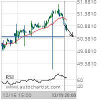 Altria Group Inc. Target Level: 50.4400