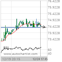 CVS Caremark Corp. Target Level: 74.3200