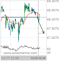 Colgate-Palmolive Co. Target Level: 67.6374