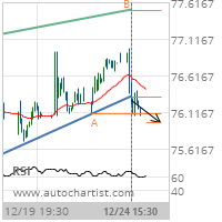 Emerson Electric Co. Target Level: 75.9849