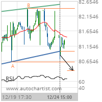 Dominion Resources Inc. (Virginia) Target Level: 80.3363