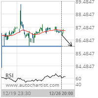 Abbott Laboratories Target Level: 85.9900