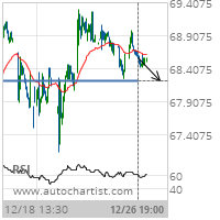 Colgate-Palmolive Co. Target Level: 68.2300