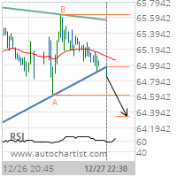 ConocoPhillips Target Level: 64.3414