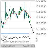 Deere & Co. Target Level: 171.0000