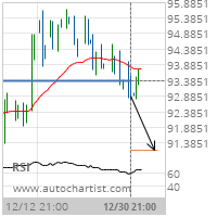 Prudential Financial Inc. Target Level: 91.1580