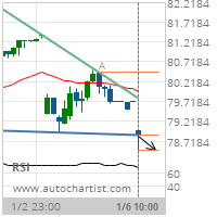 Citigroup Inc. Target Level: 78.4935