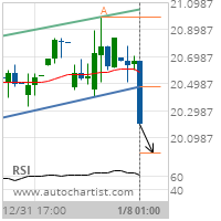 Hewlett-Packard Co. Target Level: 19.9857