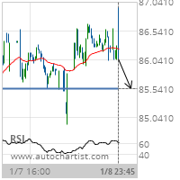 Abbott Laboratories Target Level: 85.5400