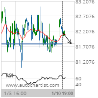 Dominion Resources Inc. (Virginia) Target Level: 81.7974