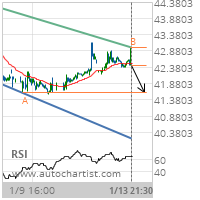 Newmont Mining Corp. Target Level: 41.6000