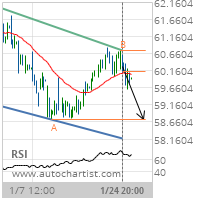 Verizon Communications Inc. Target Level: 58.7300