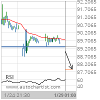 Abbott Laboratories Target Level: 87.8690