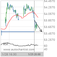 U.S. Bancorp Target Level: 53.5000