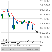 Abbott Laboratories Target Level: 88.6100