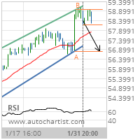 Coca-Cola Co. Target Level: 56.8100