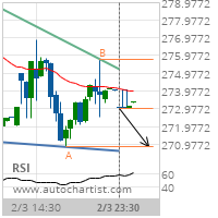 UnitedHealth Group Inc. Target Level: 270.8200