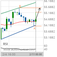 U.S. Bancorp Target Level: 55.6000