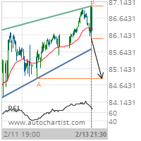 Dominion Resources Inc. (Virginia) Target Level: 84.8500